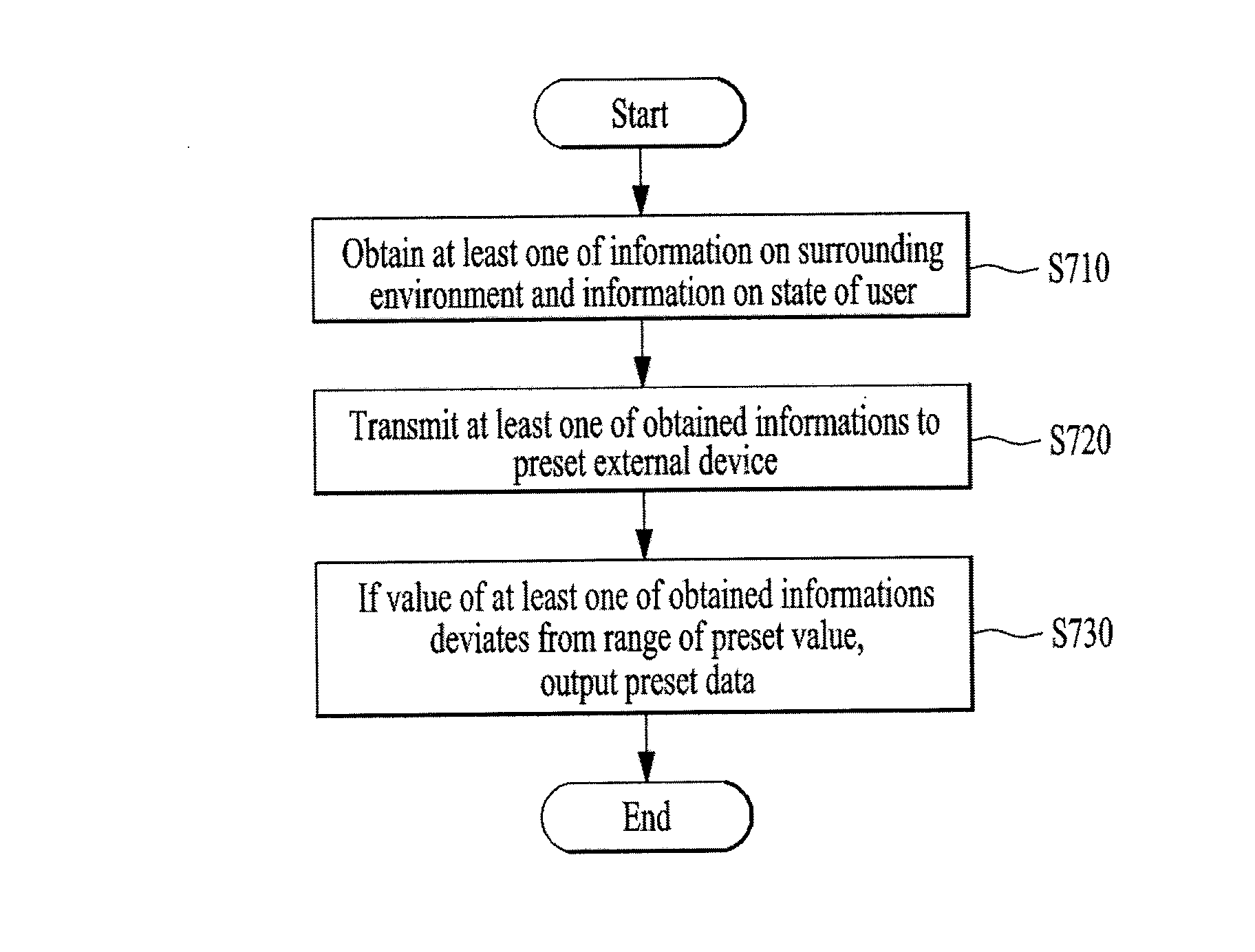 Mobile terminal and controlling method thereof