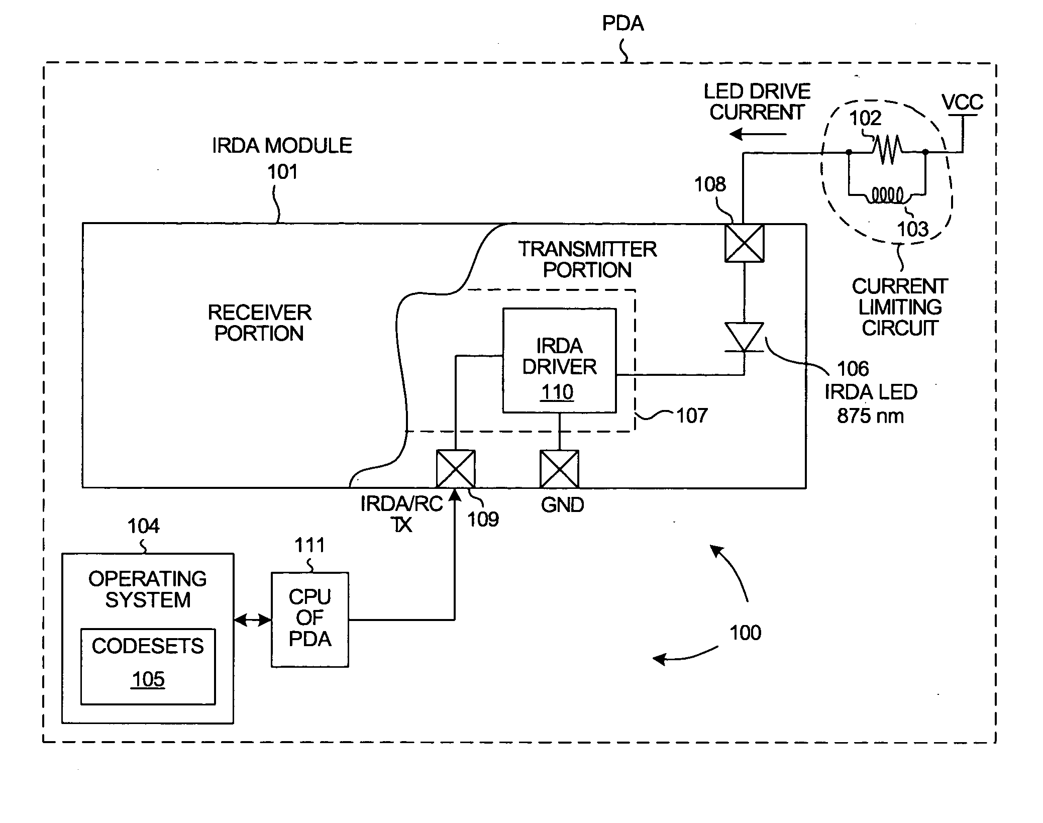 IrDA transceiver module that also functions as remote control IR transmitter