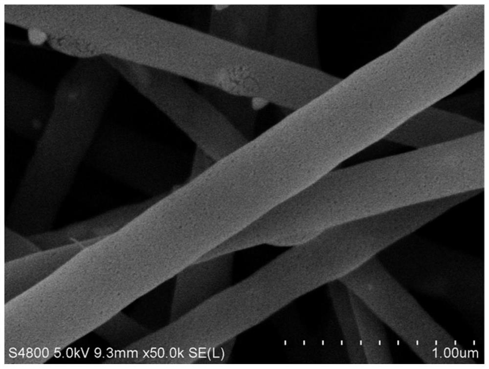 A kind of metal phosphide nanofiber and preparation method thereof