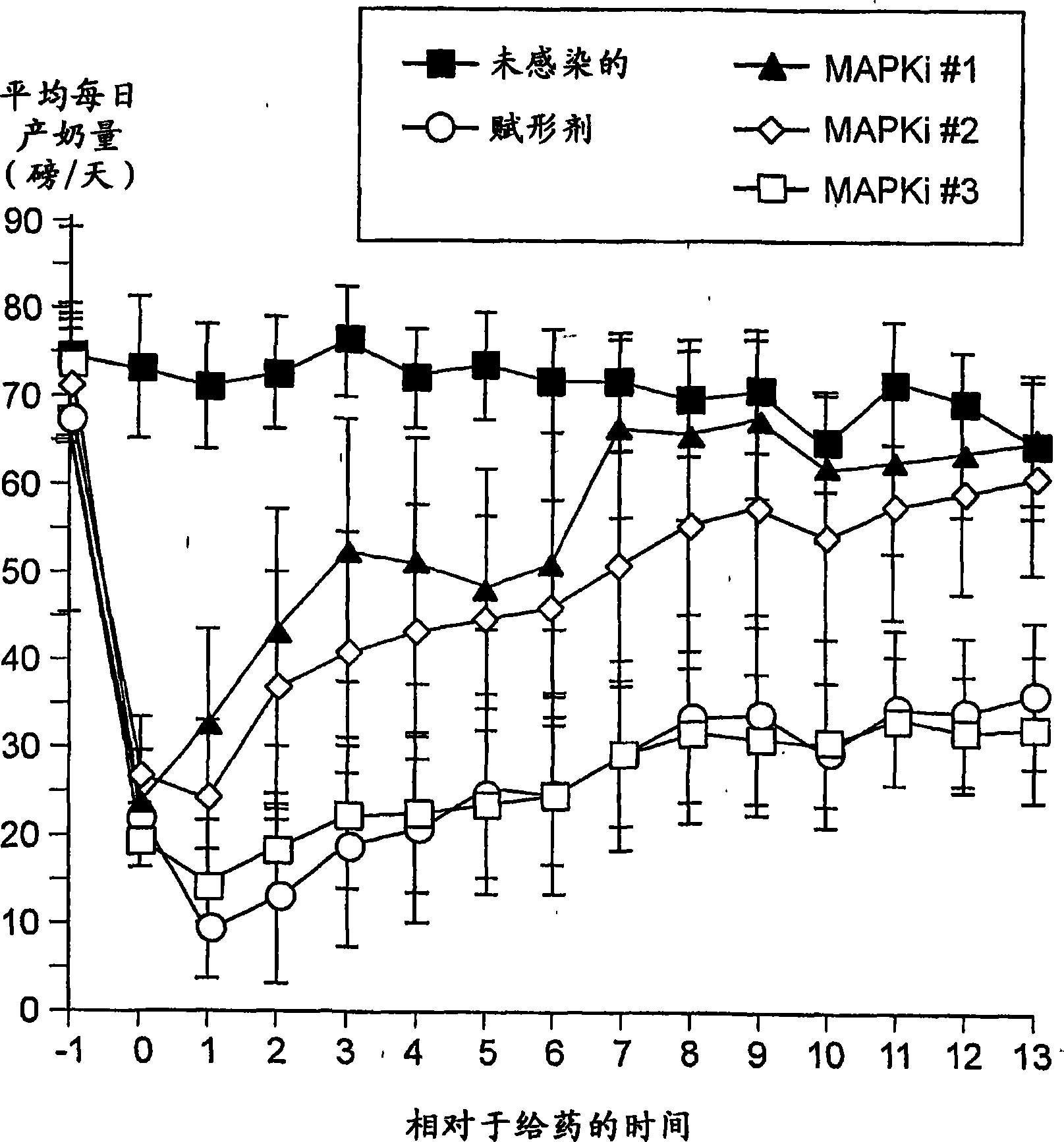 Methods of treating acute inflammation in animals with p38 map kinase inhibitors