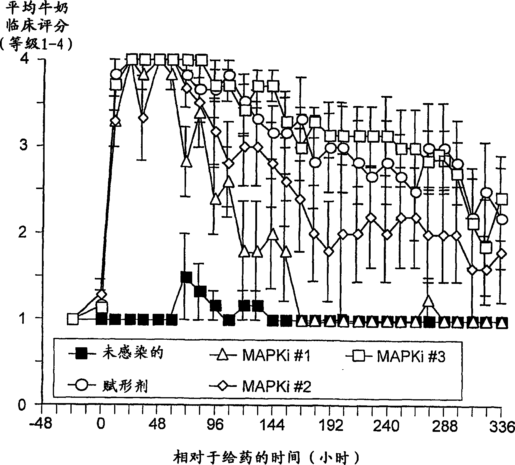 Methods of treating acute inflammation in animals with p38 map kinase inhibitors