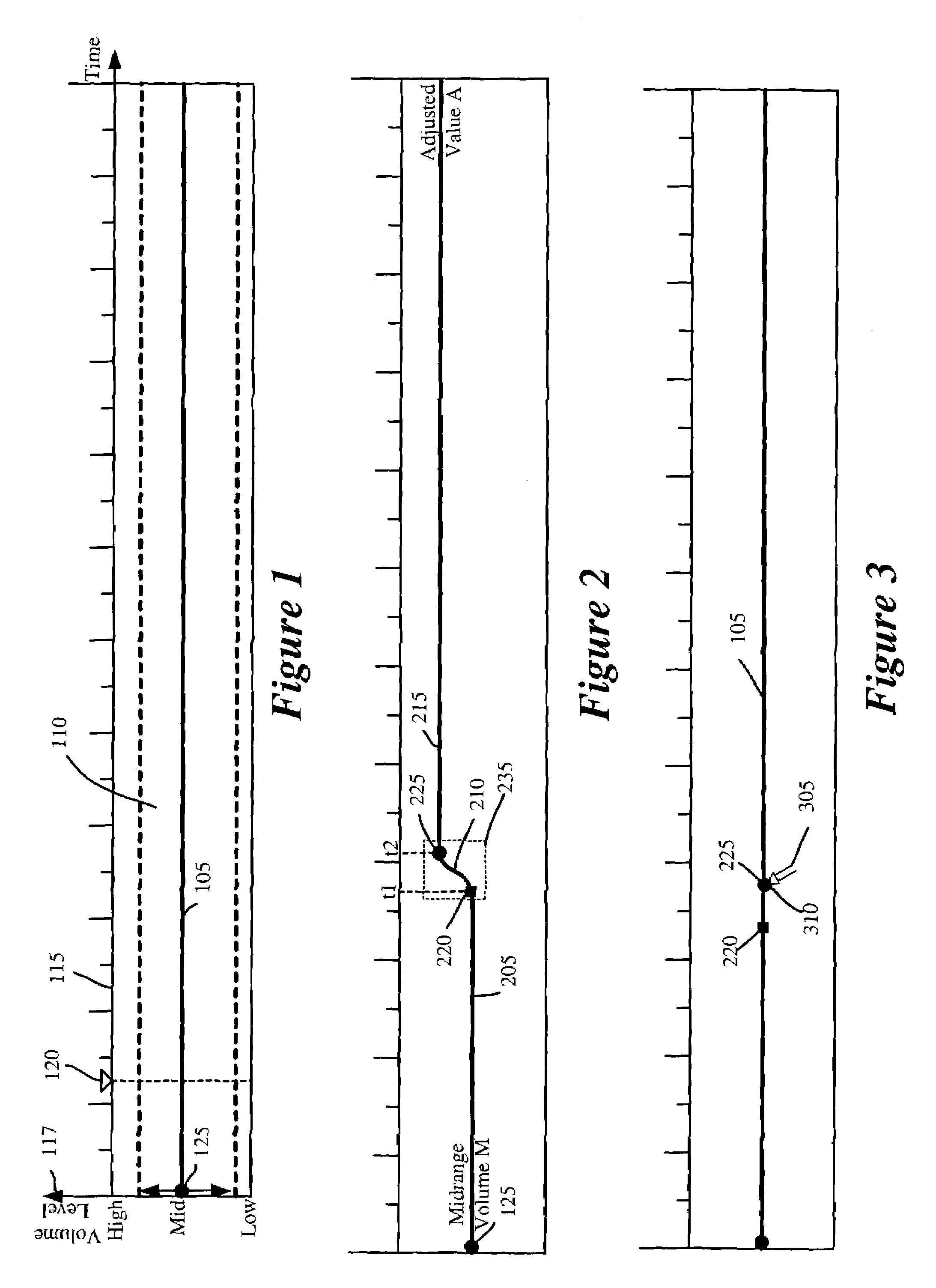 Method and apparatus for controlling volume