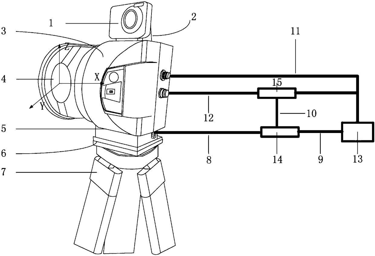 Laser scanning multidimensional near-distance remote sensing system and method for synchronously acquiring ground object information