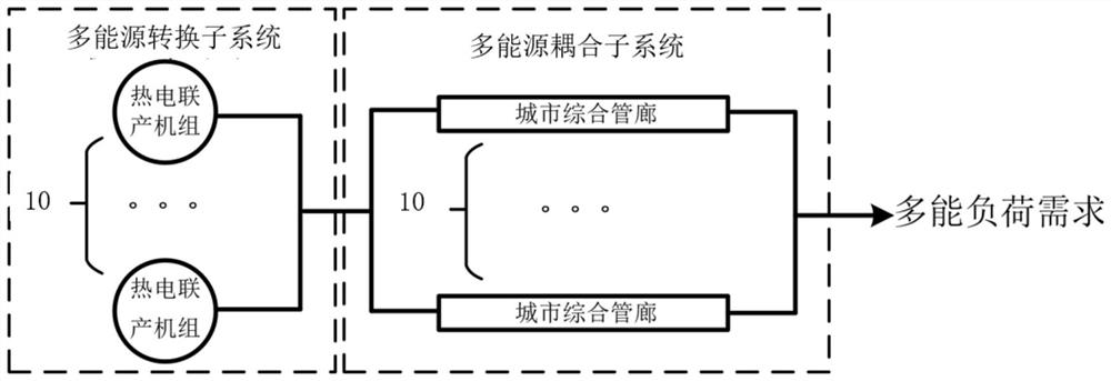 Multi-state reliability evaluation method for multi-energy coupling and conversion integrated energy system