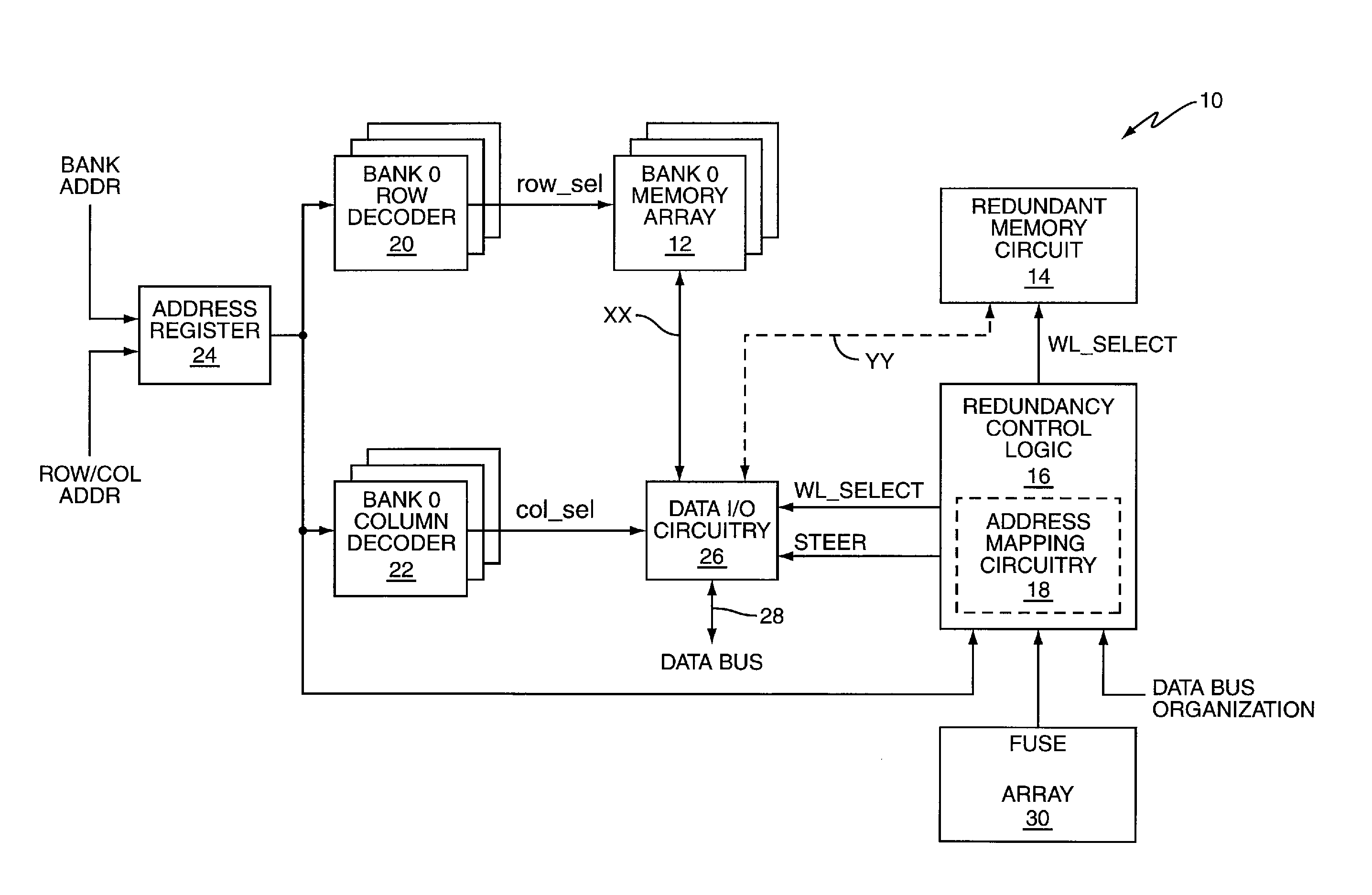 Memory Redundancy Method and Apparatus