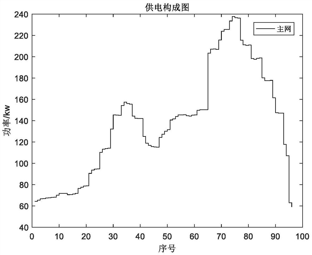 Comprehensive energy system energy efficiency evaluation method and system based on energy efficiency improvement