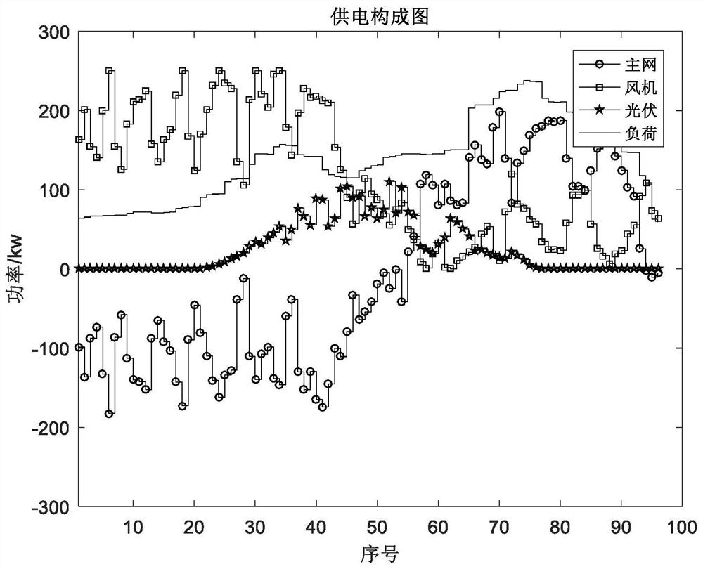 Comprehensive energy system energy efficiency evaluation method and system based on energy efficiency improvement