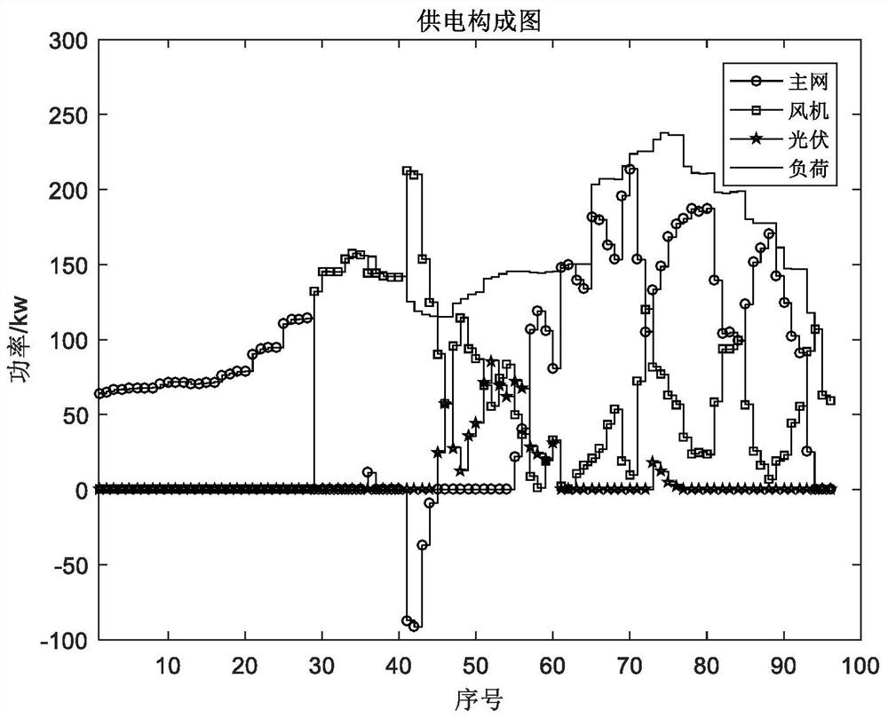 Comprehensive energy system energy efficiency evaluation method and system based on energy efficiency improvement