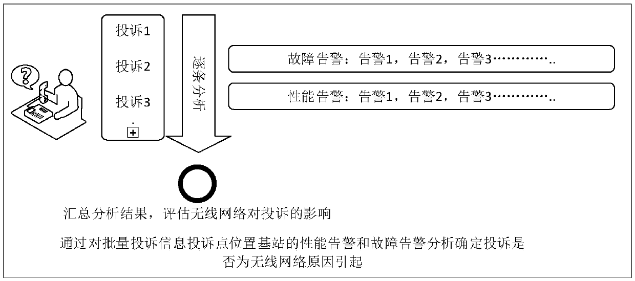 Complaint hotspot generation method and device for wireless network