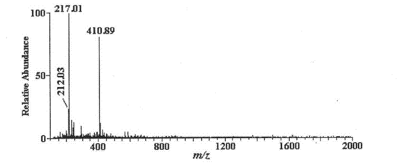 Oligogalacturonide preparation method