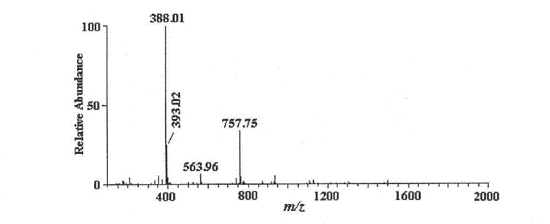 Oligogalacturonide preparation method