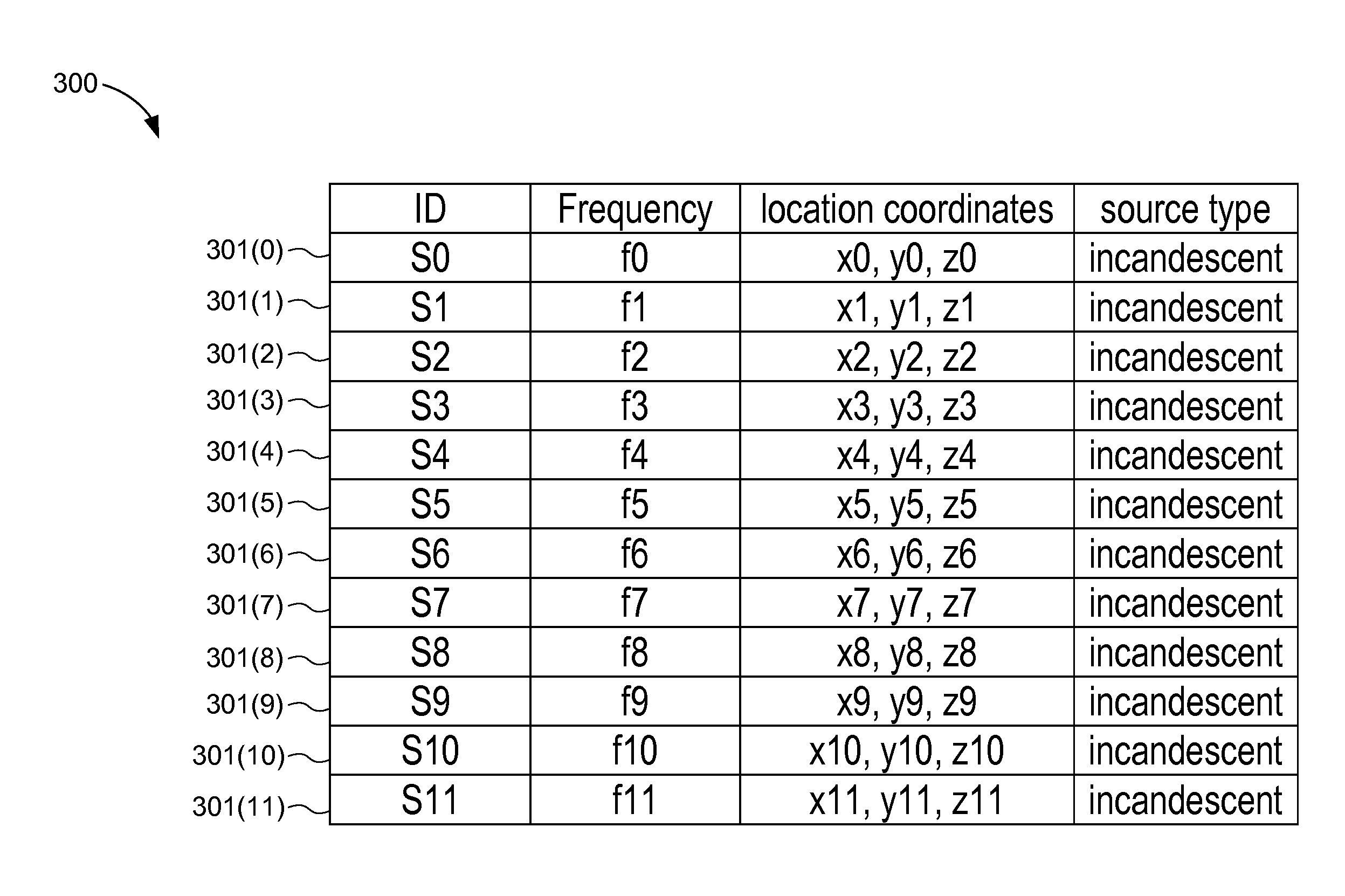 Location mapped by the frequency of the light emitted by an artificial light source