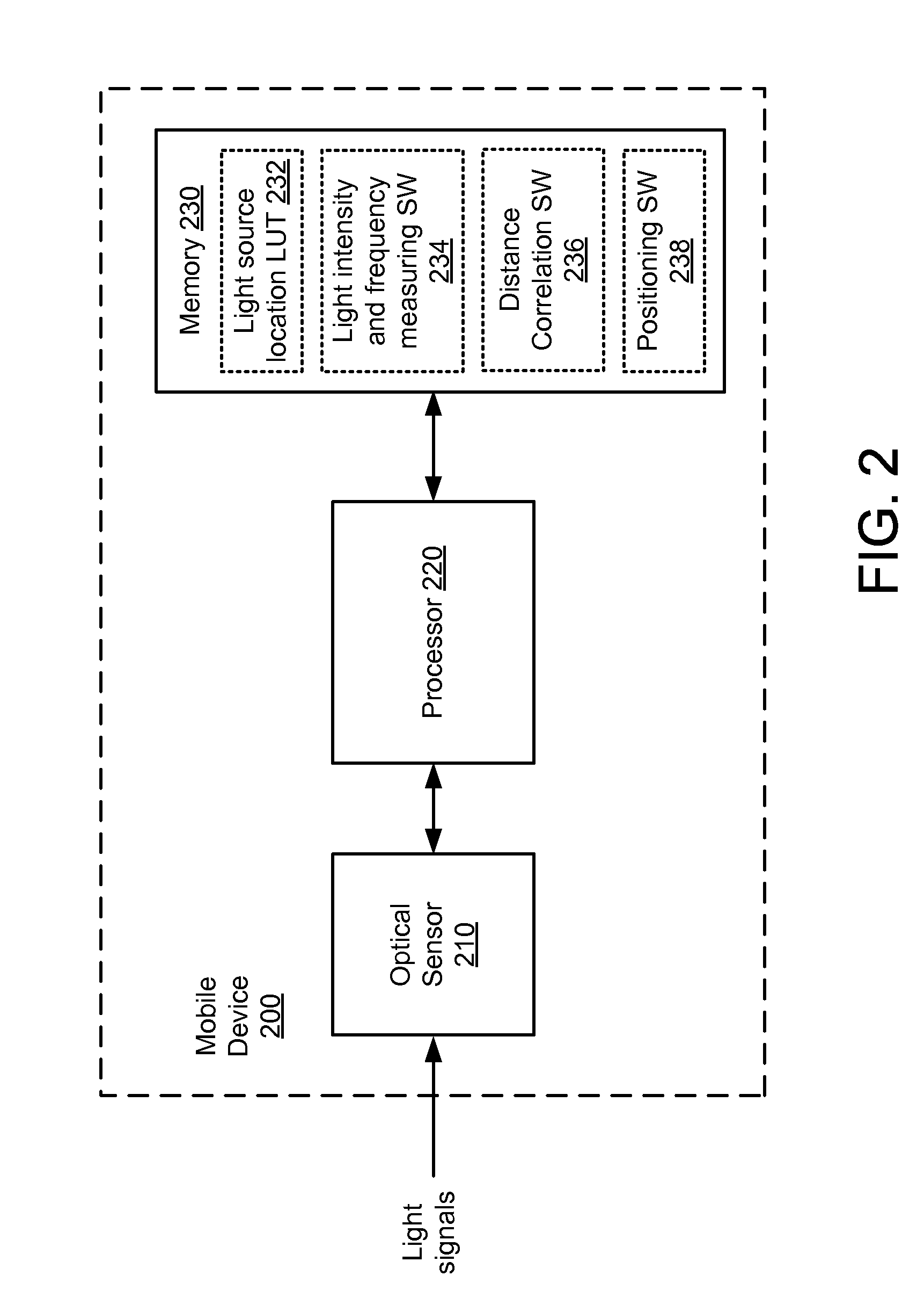 Location mapped by the frequency of the light emitted by an artificial light source