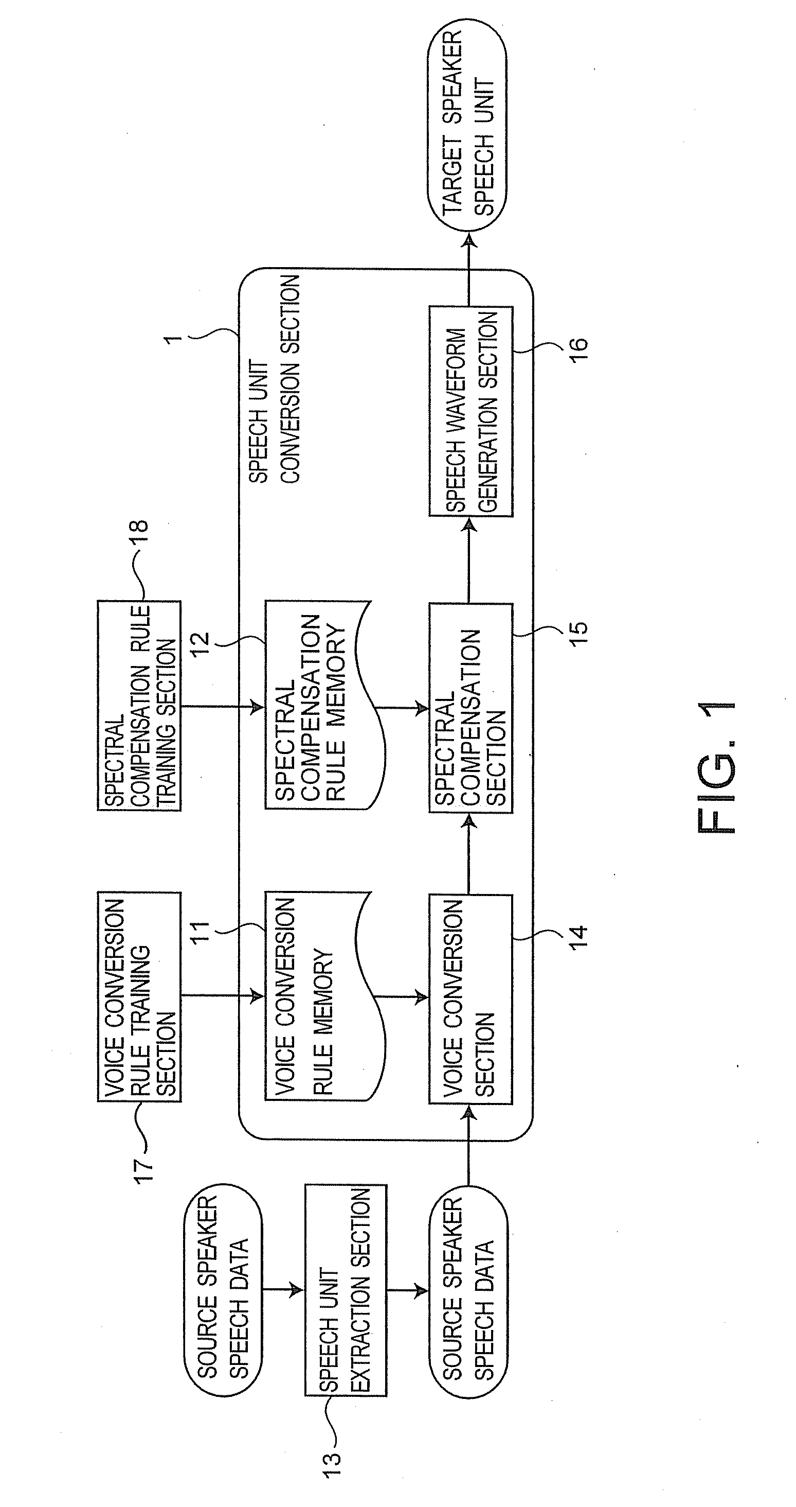 Voice conversion apparatus and speech synthesis apparatus