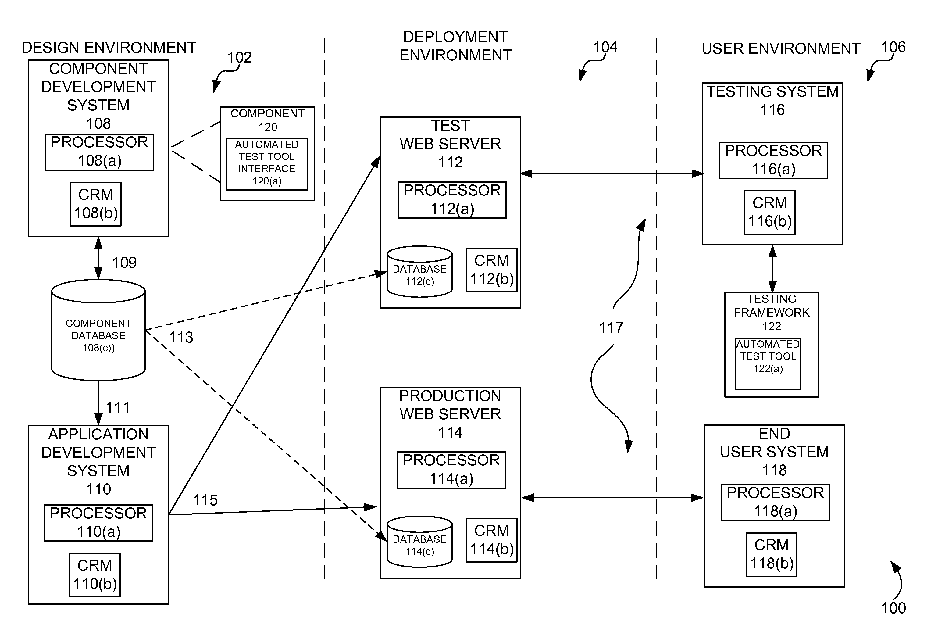 Automated test tool interface