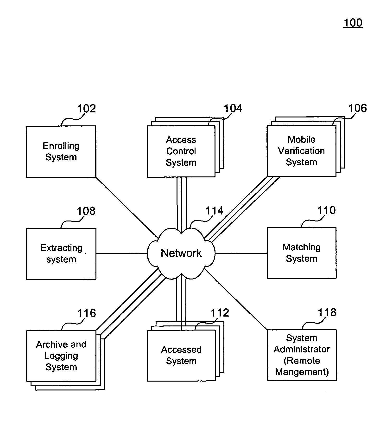 Systems and methods utilizing biometric data