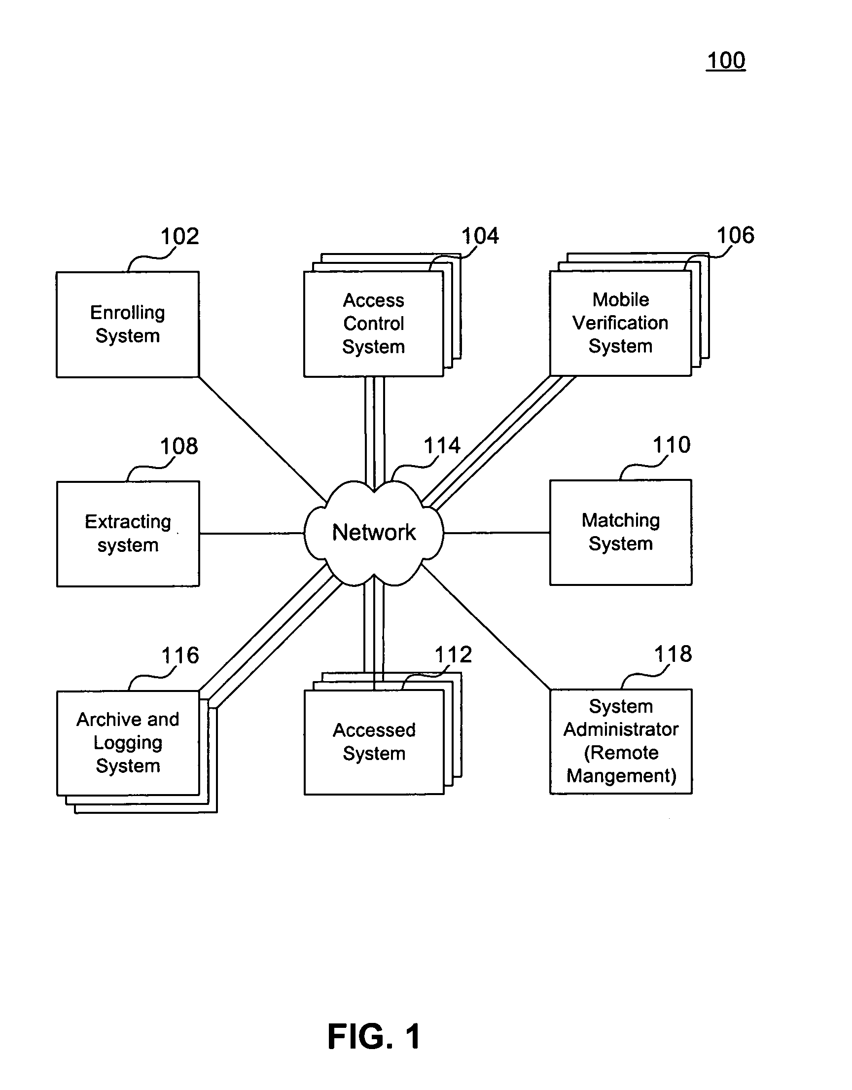 Systems and methods utilizing biometric data