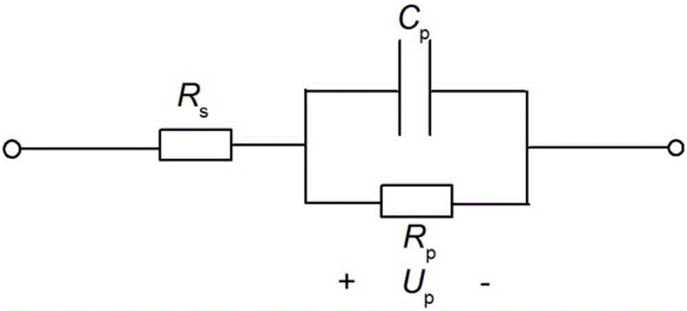 Method for measuring states of battery and application of method