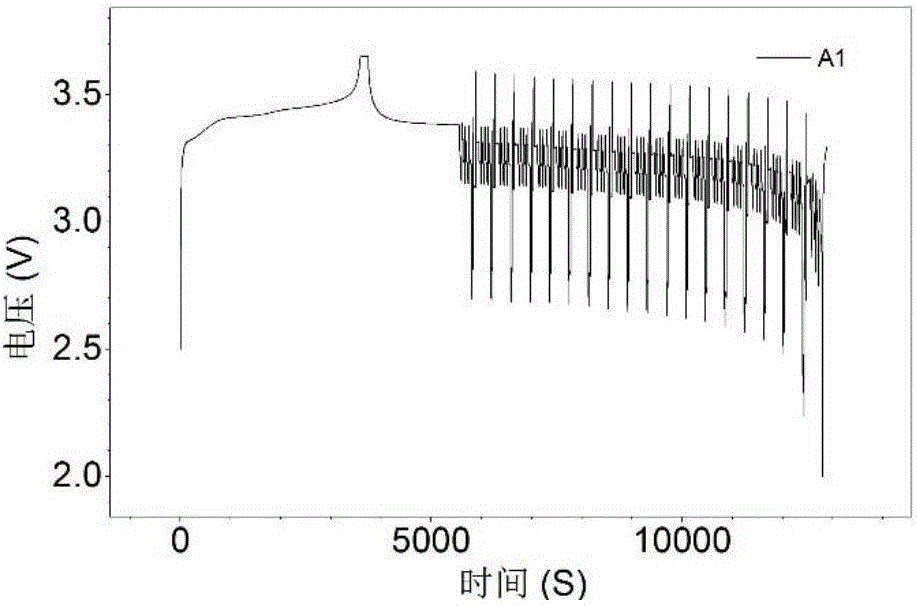 Method for measuring states of battery and application of method