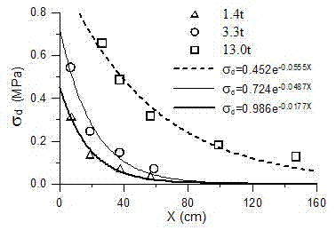 Method for measuring relative density of naturally-graded coarse particle dam construction material