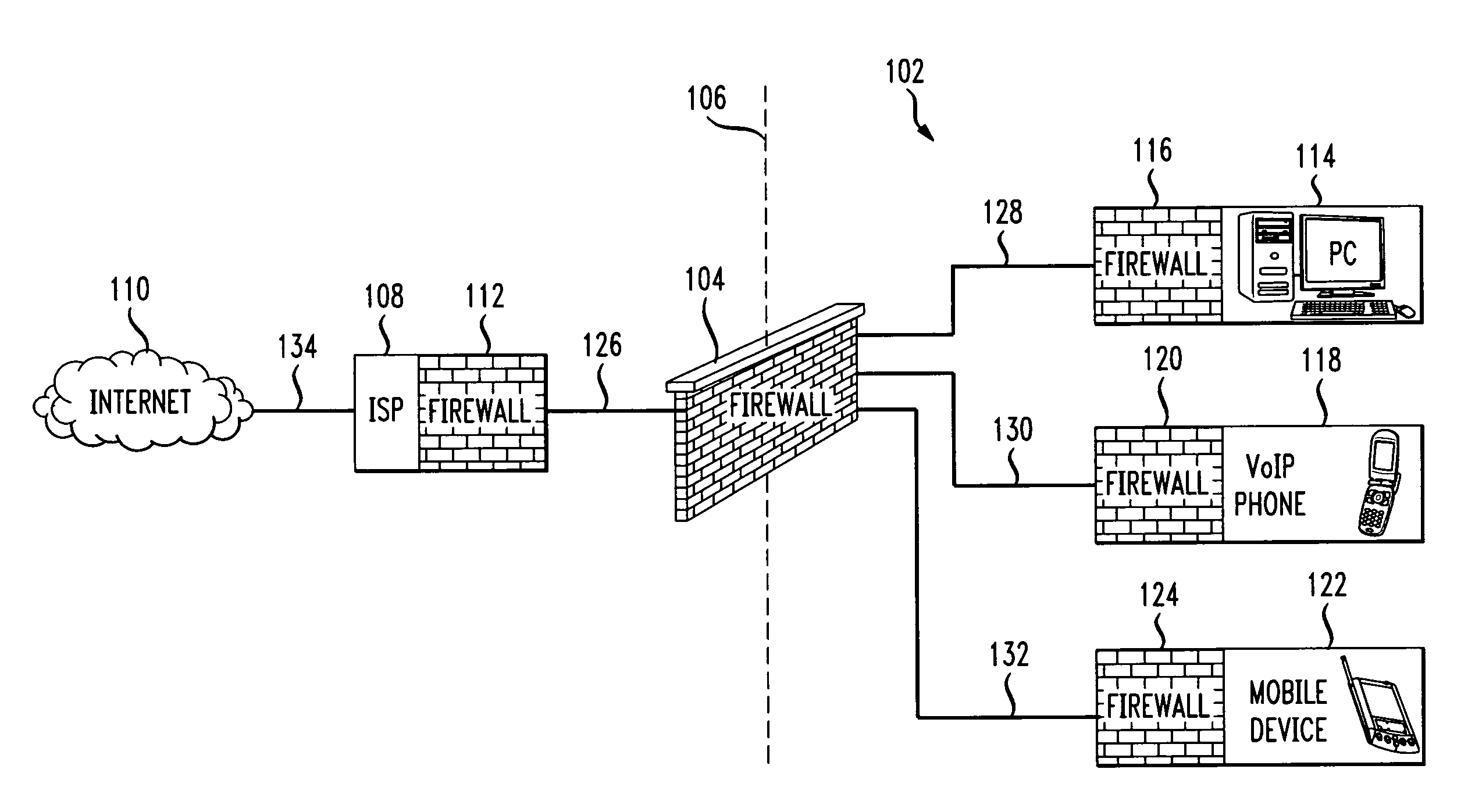 Firewall propagation