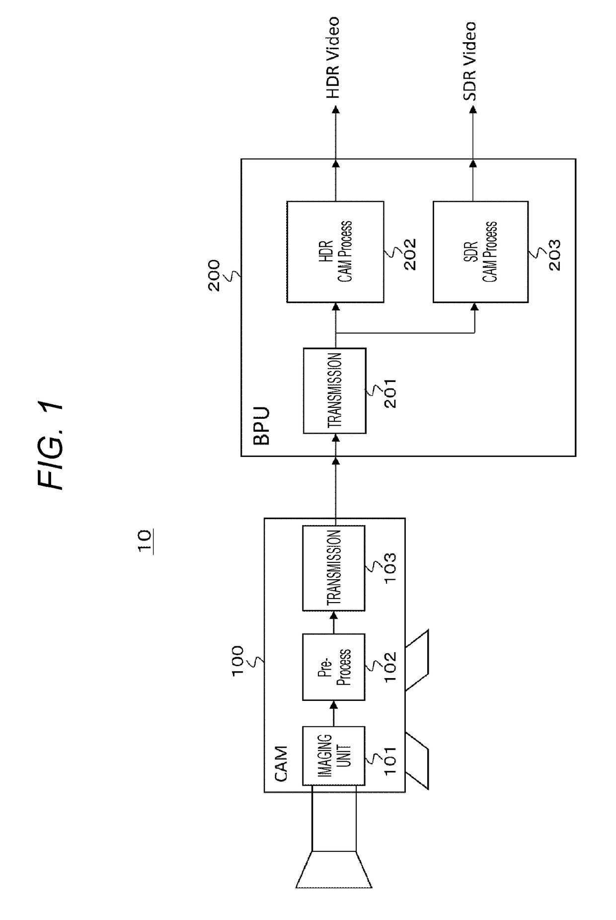 Evaluation device, evaluation method, and camera system