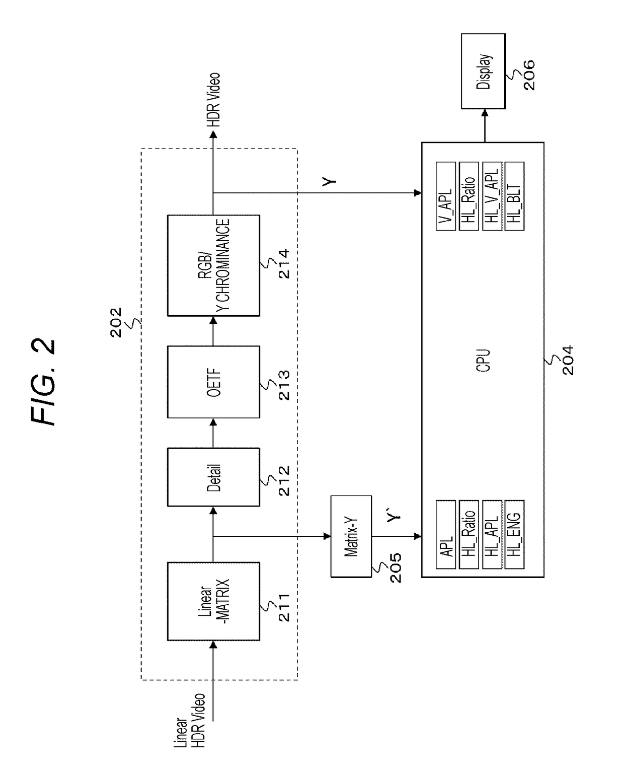 Evaluation device, evaluation method, and camera system