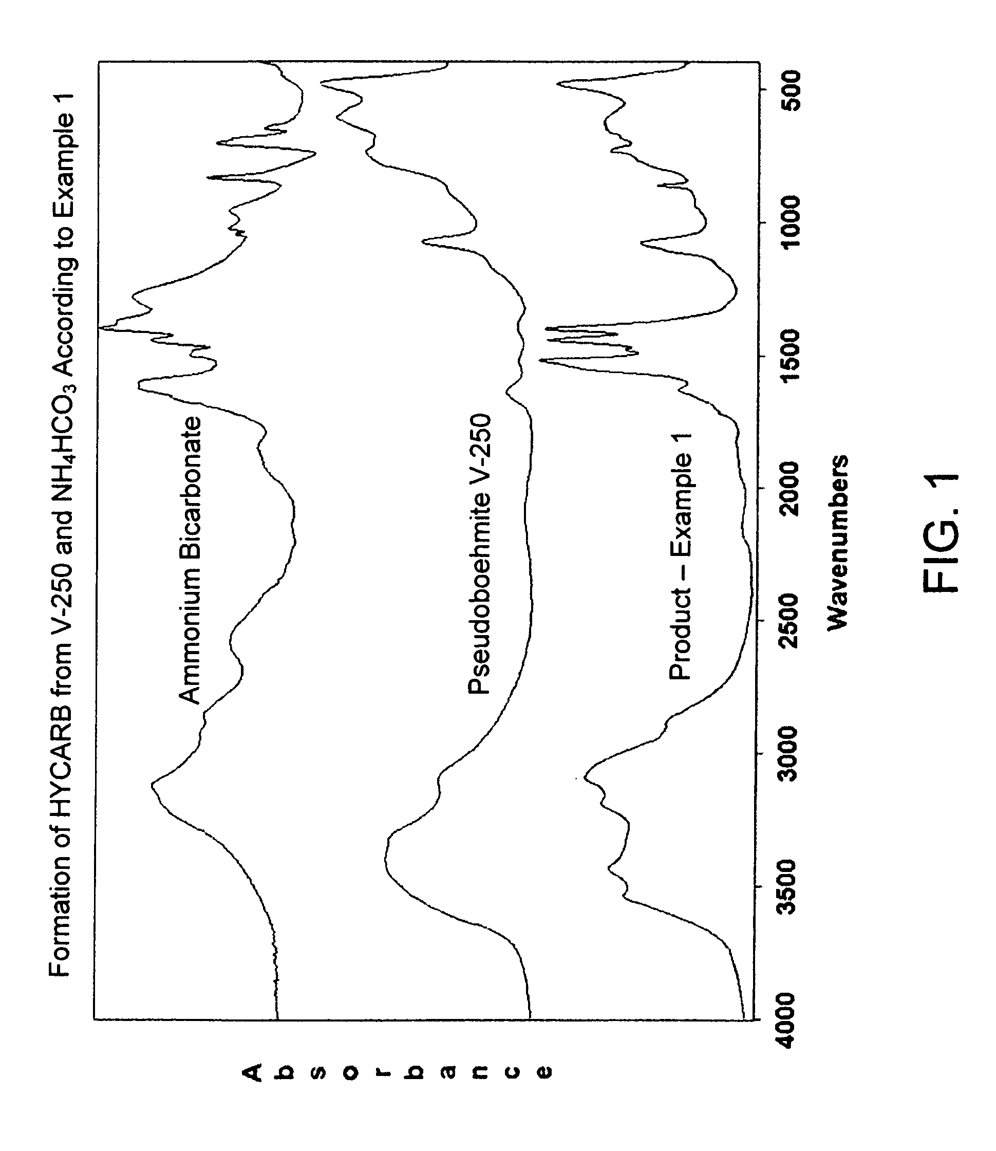 Process for conversion of aluminum oxide hydroxide