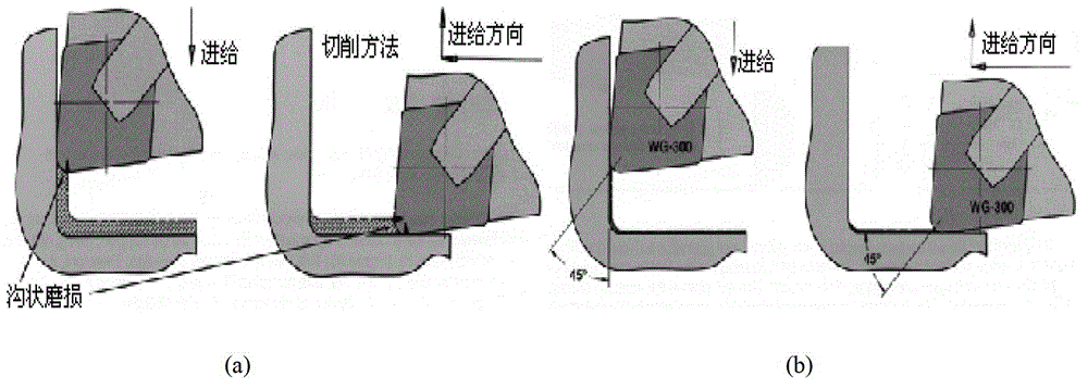 Machining method through ceramic blades