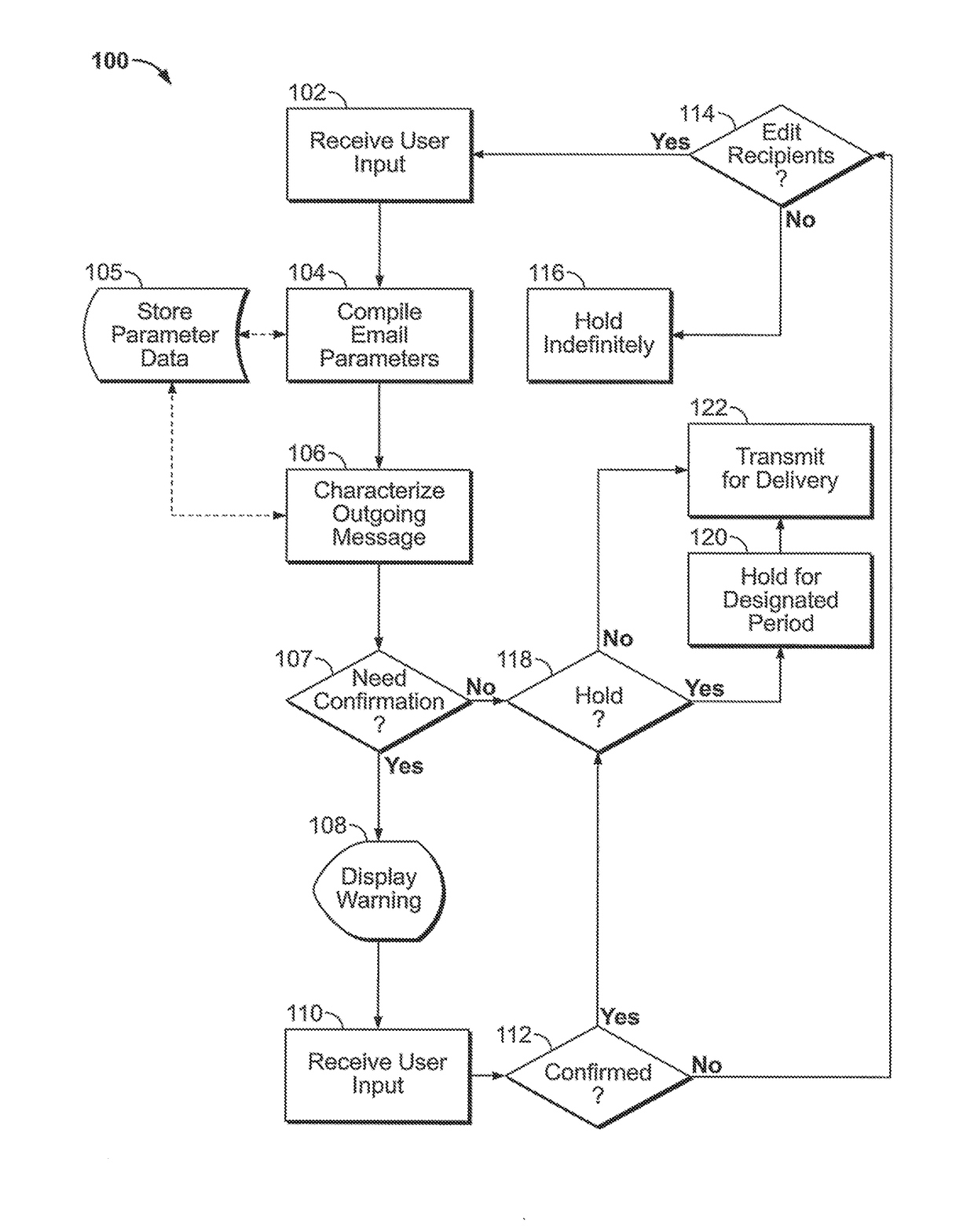 Erroneous communication prevention apparatus for electronic mail