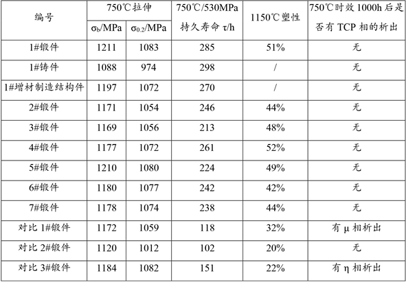 High-temperature alloy with low stacking fault energy, structural part and application of high-temperature alloy