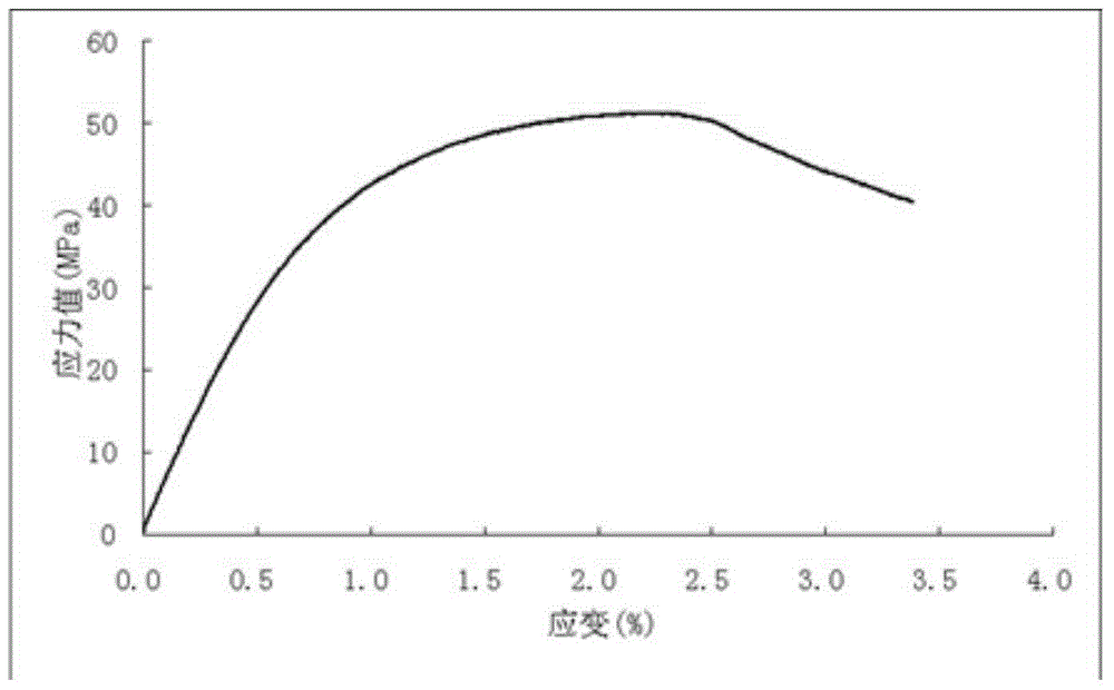 Horizontal well cement paste