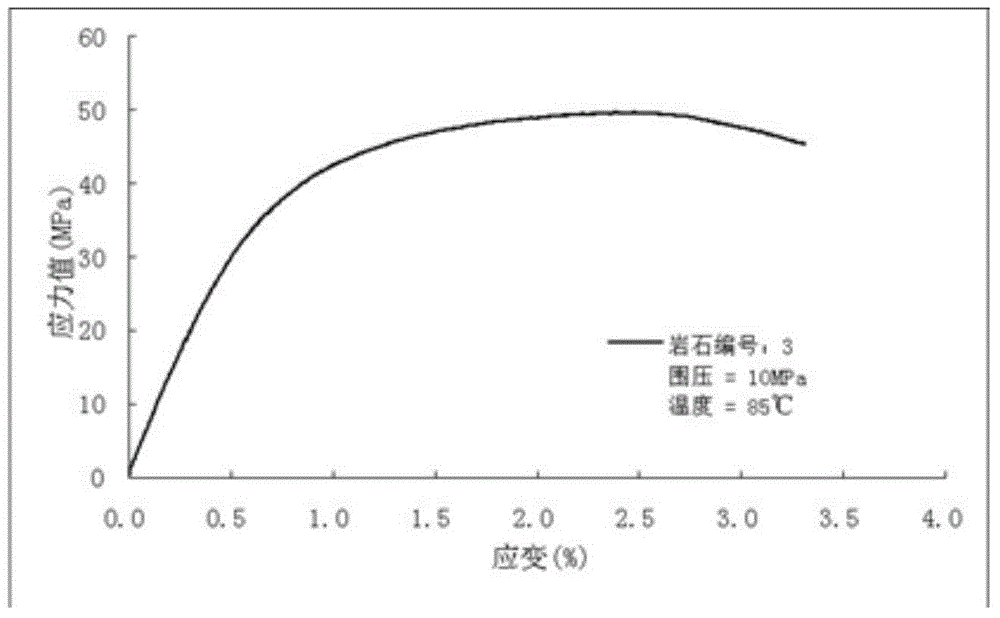 Horizontal well cement paste