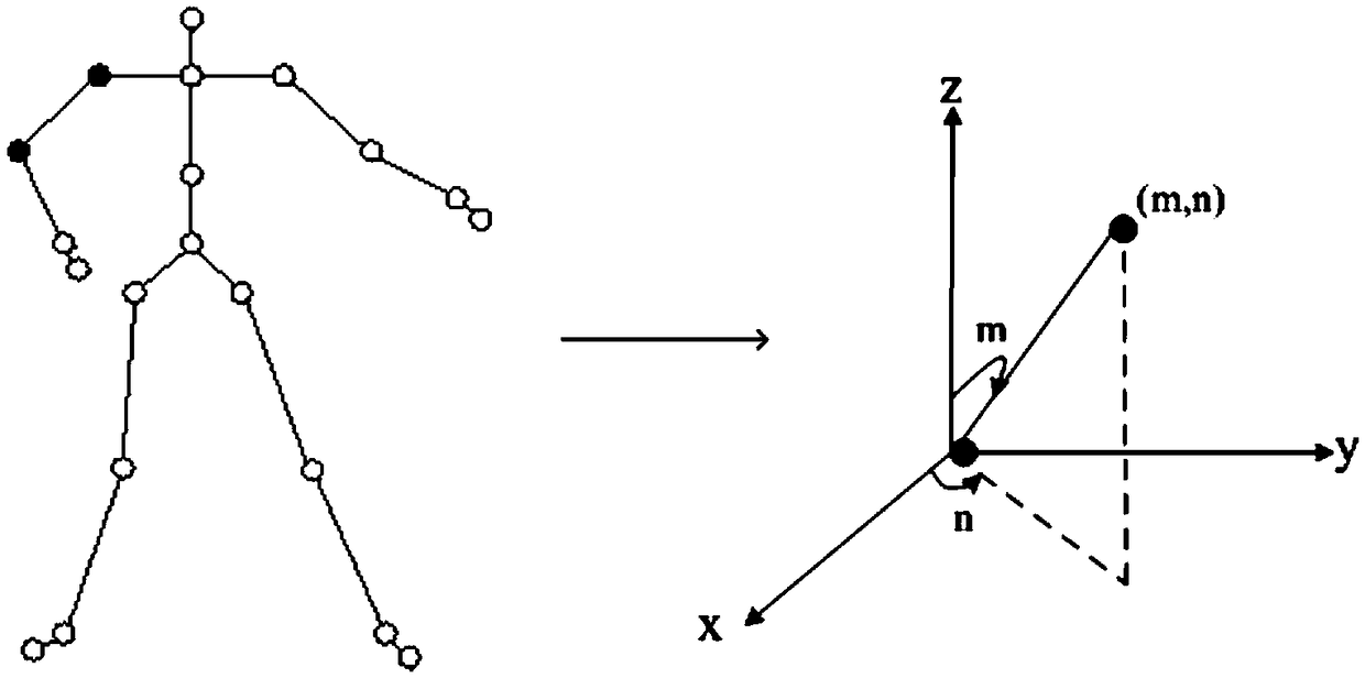 Sweeping robot control method and system based on motion recognition and sweeping robot