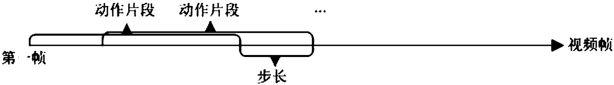 Sweeping robot control method and system based on motion recognition and sweeping robot