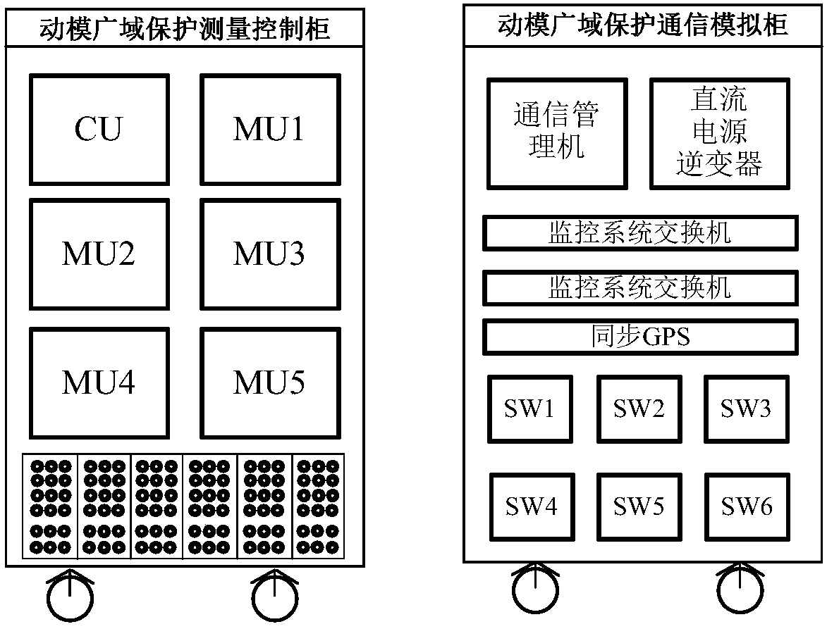 Dynamic simulation experiment system for wide-area protection test