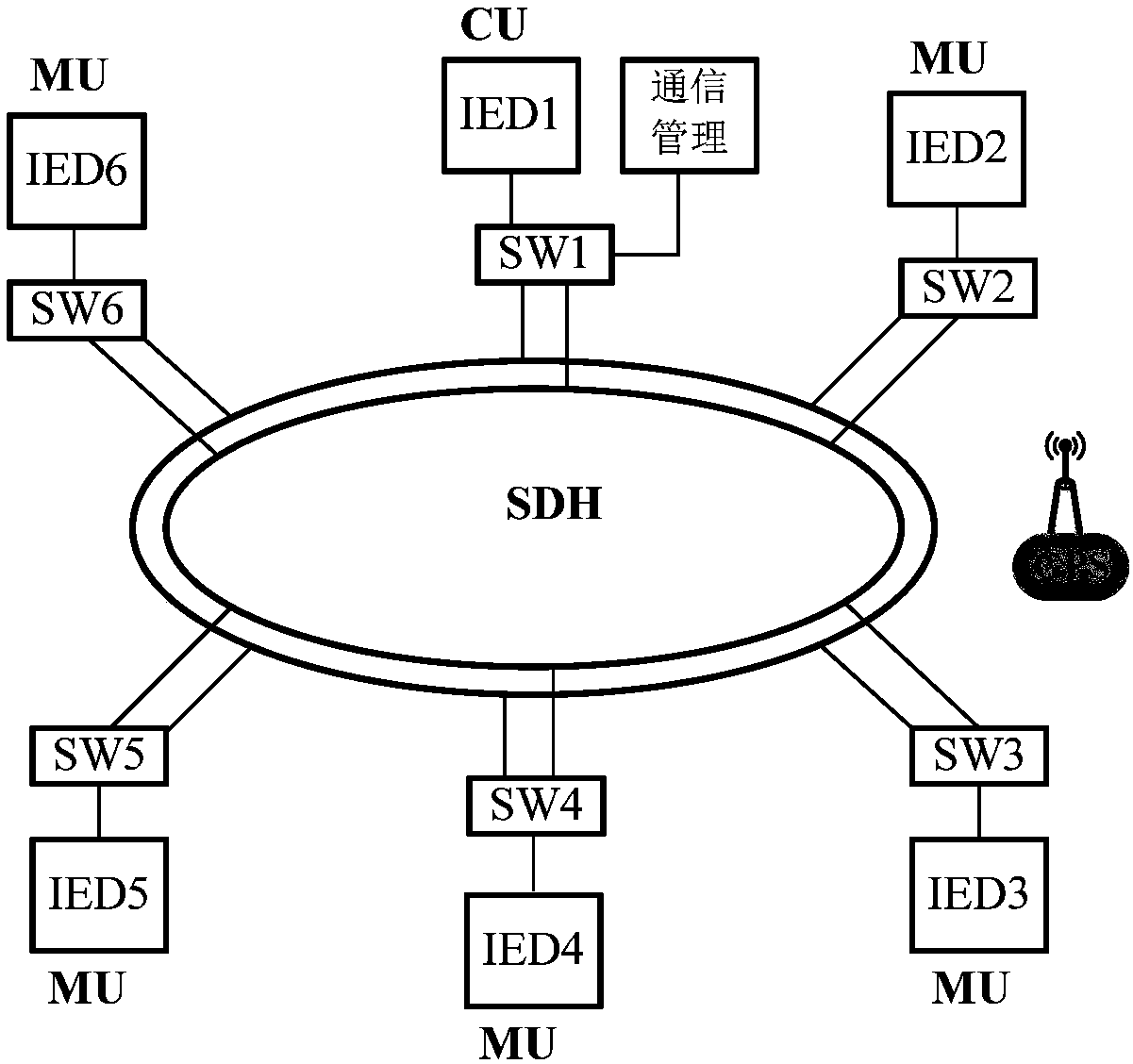 Dynamic simulation experiment system for wide-area protection test