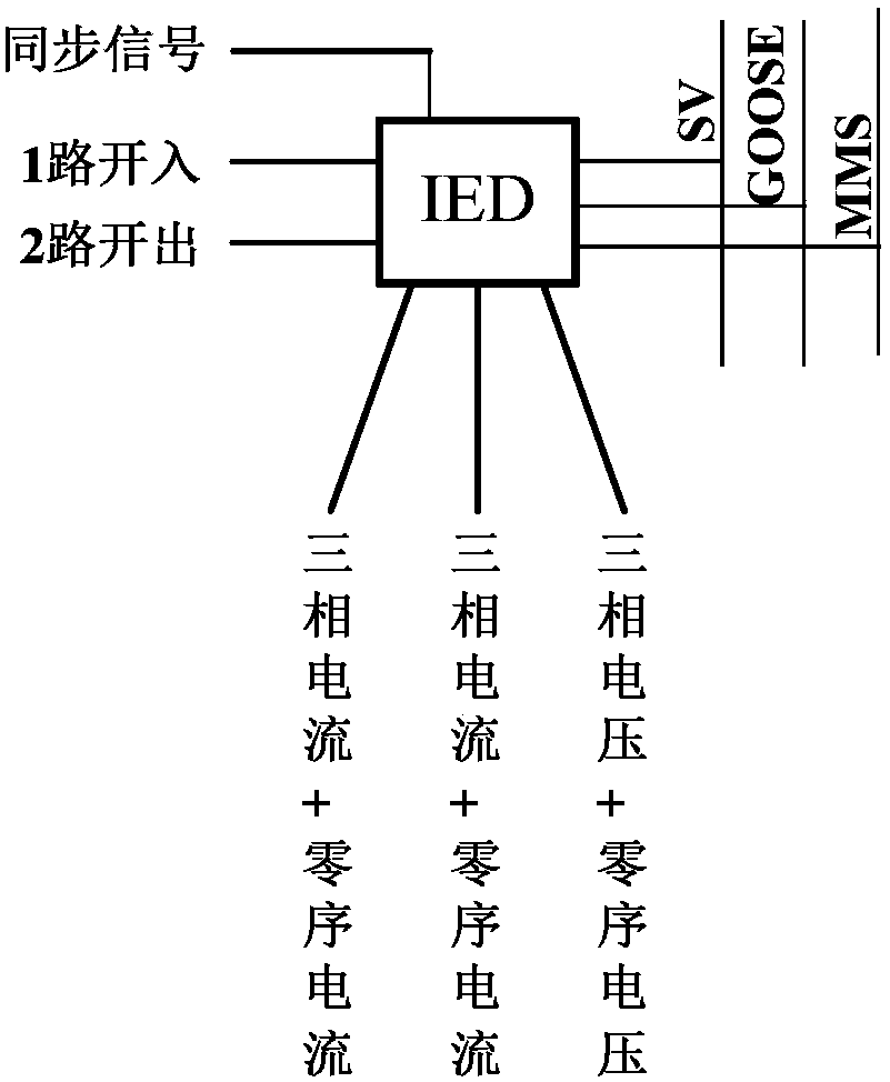 Dynamic simulation experiment system for wide-area protection test