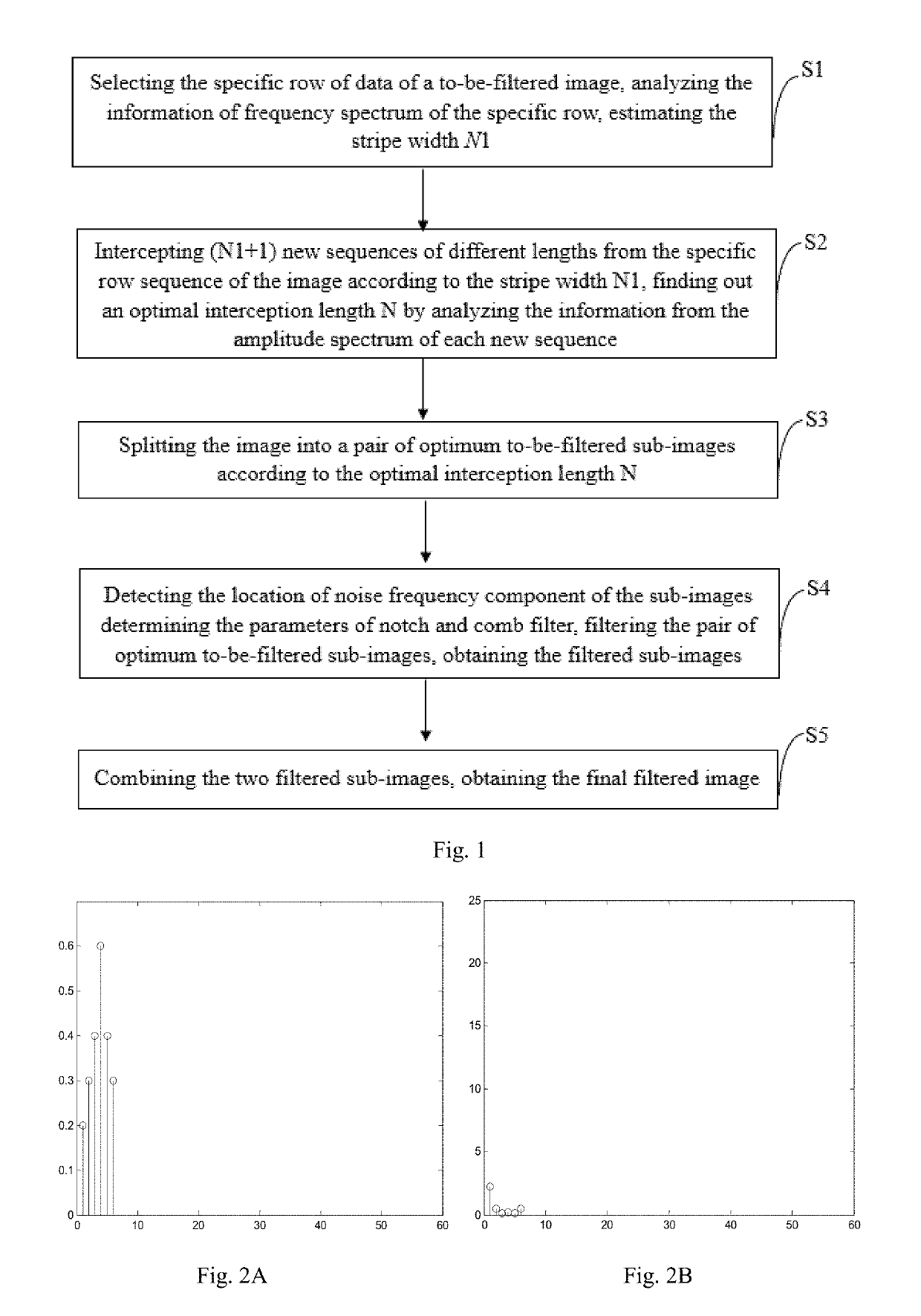 Method and system for eliminating stripe noise in infrared images