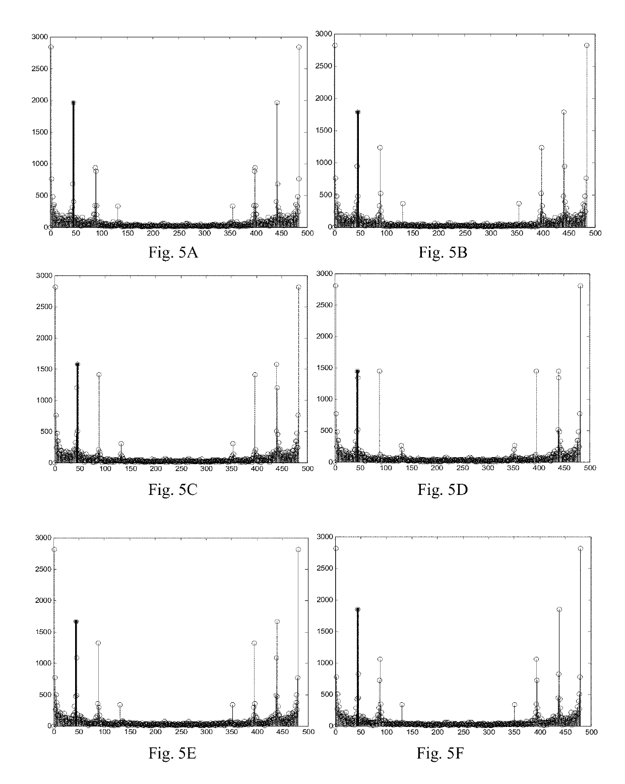 Method and system for eliminating stripe noise in infrared images