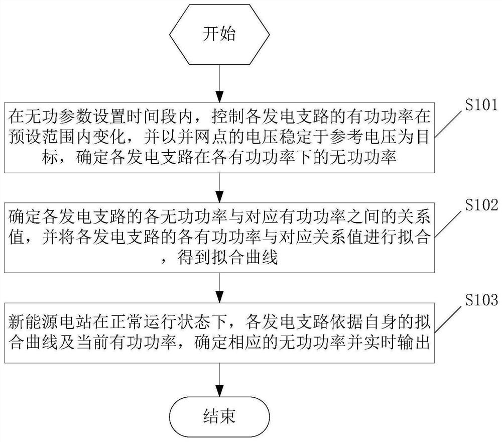 Grid-connected point voltage fluctuation suppression method and new energy power station