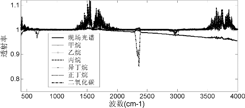 Spectrometer air chamber switching apparatus used in on-line spectrometric analysis of gas