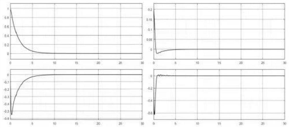 Networked system fault-tolerant control method based on dynamic event triggering mechanism