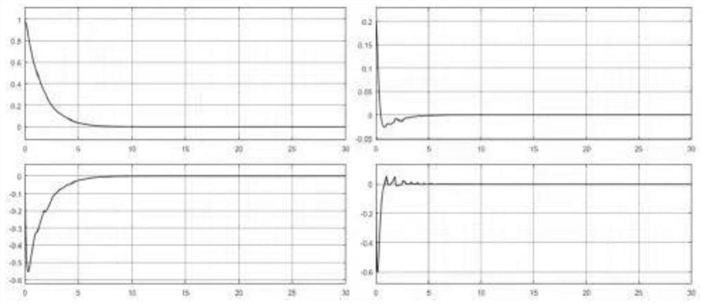 Networked system fault-tolerant control method based on dynamic event triggering mechanism