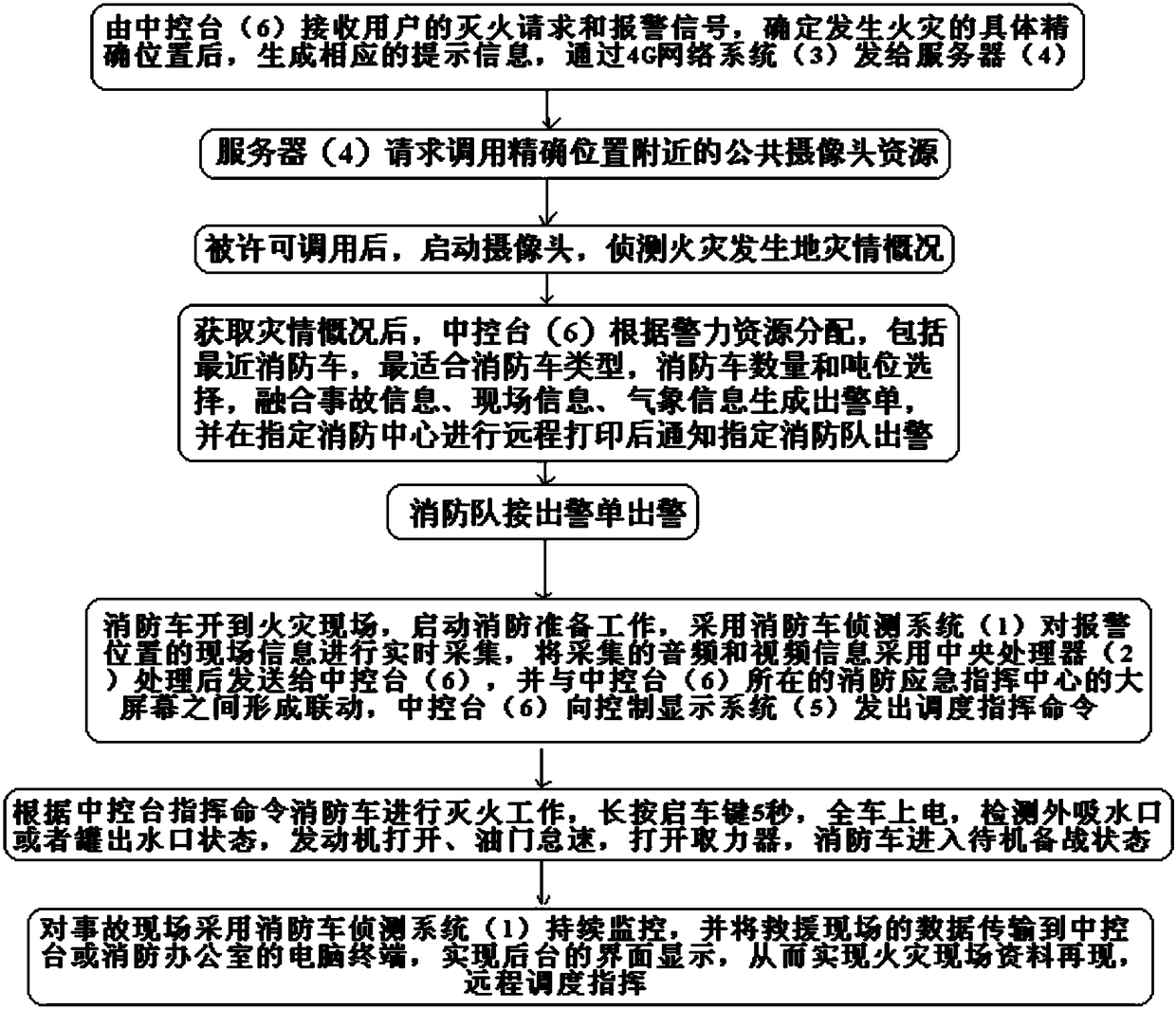 Firefighting truck emergency rescue visible command system and emergency rescue visible command method