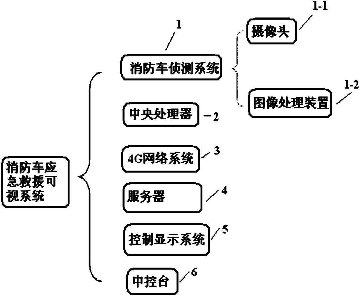 Firefighting truck emergency rescue visible command system and emergency rescue visible command method