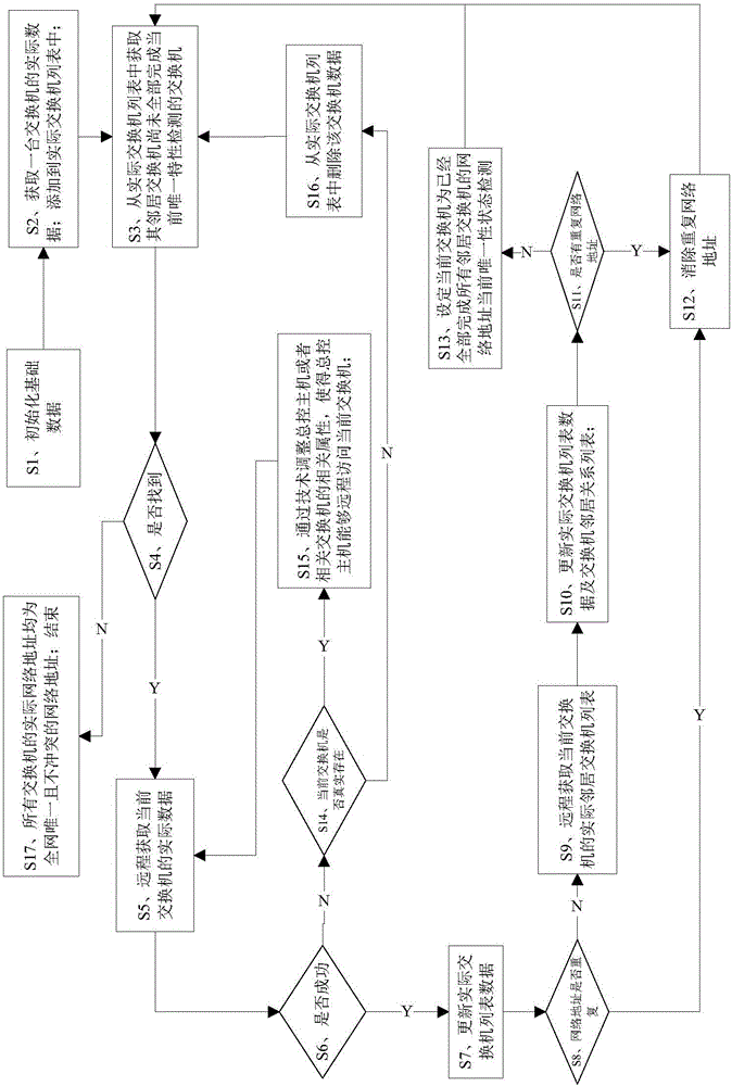 Method for intelligently configuring non-conflict static network management addresses for exchangers in local area network