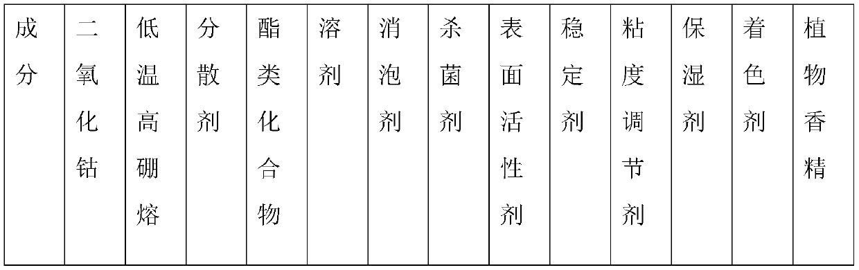 Proportioning scheme of color ribbon colorant with good coloring performance