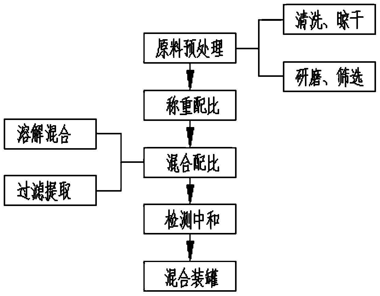 Proportioning scheme of color ribbon colorant with good coloring performance