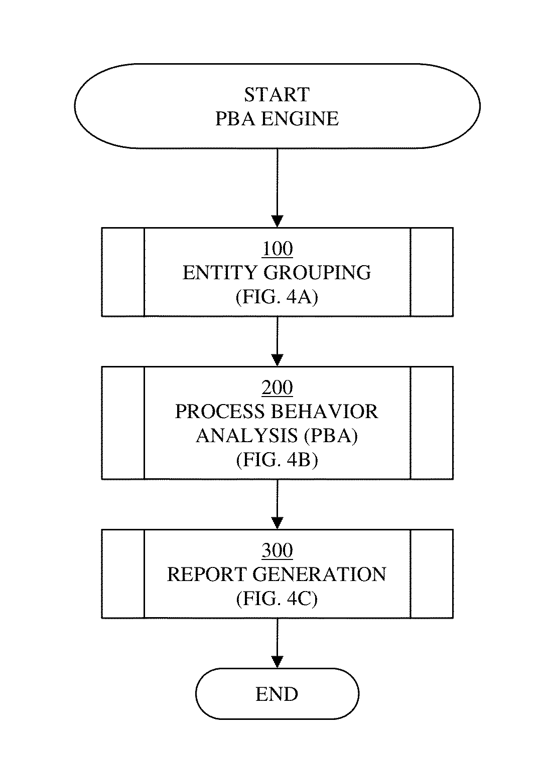 Detecting statistical variation from unclassified process log